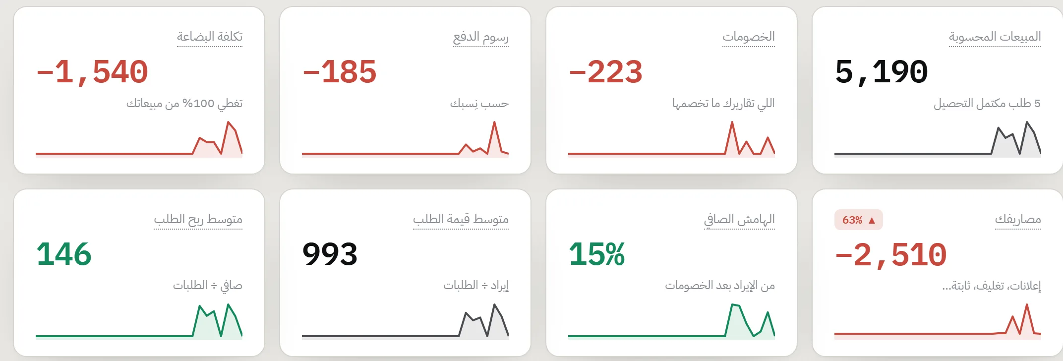 كل مقياس معه سهم مقارنة بالفترة اللي قبلها، وخط صغير يوريك اتجاهه