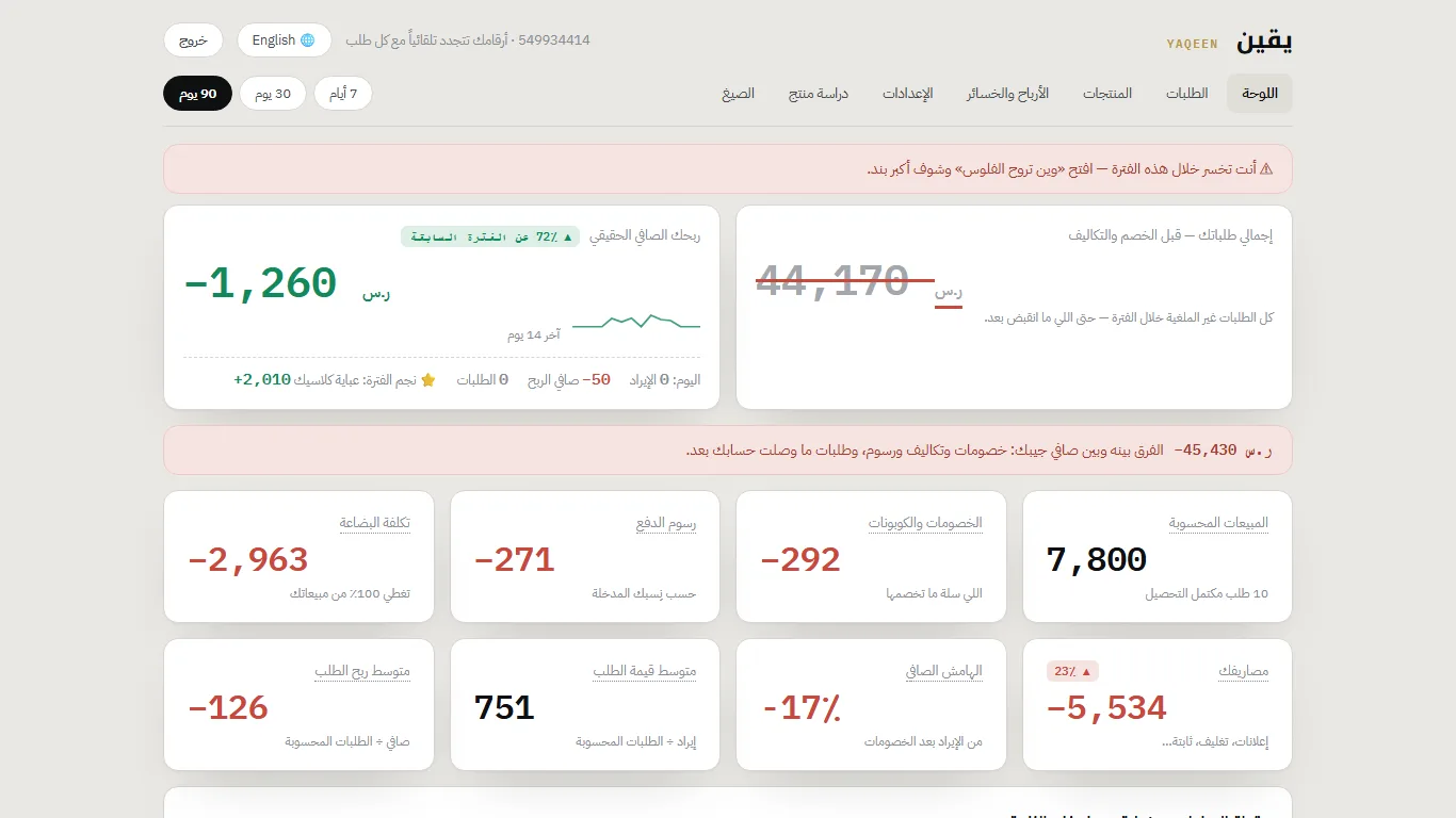 لوحة يقين — إجمالي الطلبات مقابل الربح الحقيقي