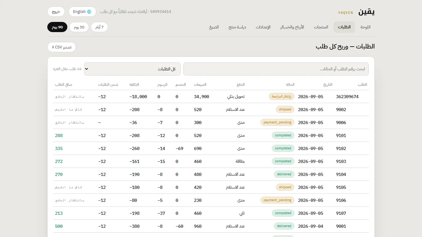 الطلبات — ربح كل طلب وسبب استبعاده